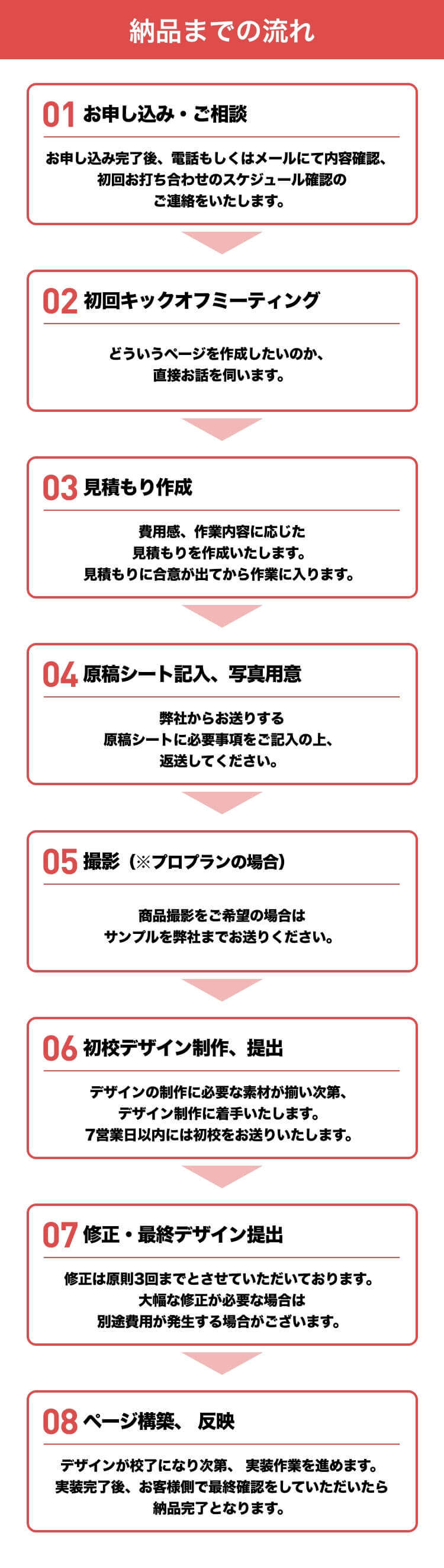 納品までの流れ